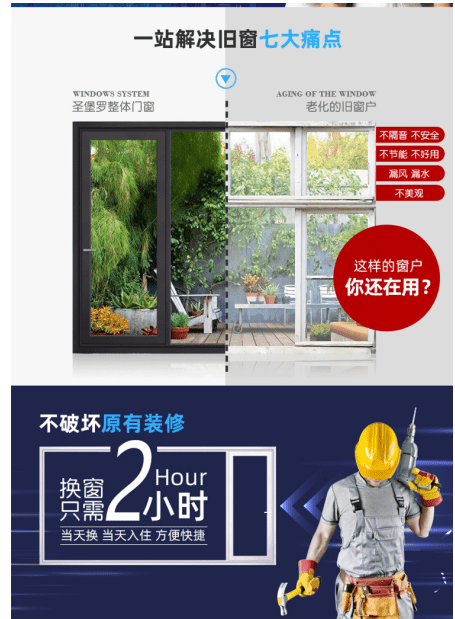 旧改市场兴起,圣堡罗整体门窗2小时换新窗引起关注